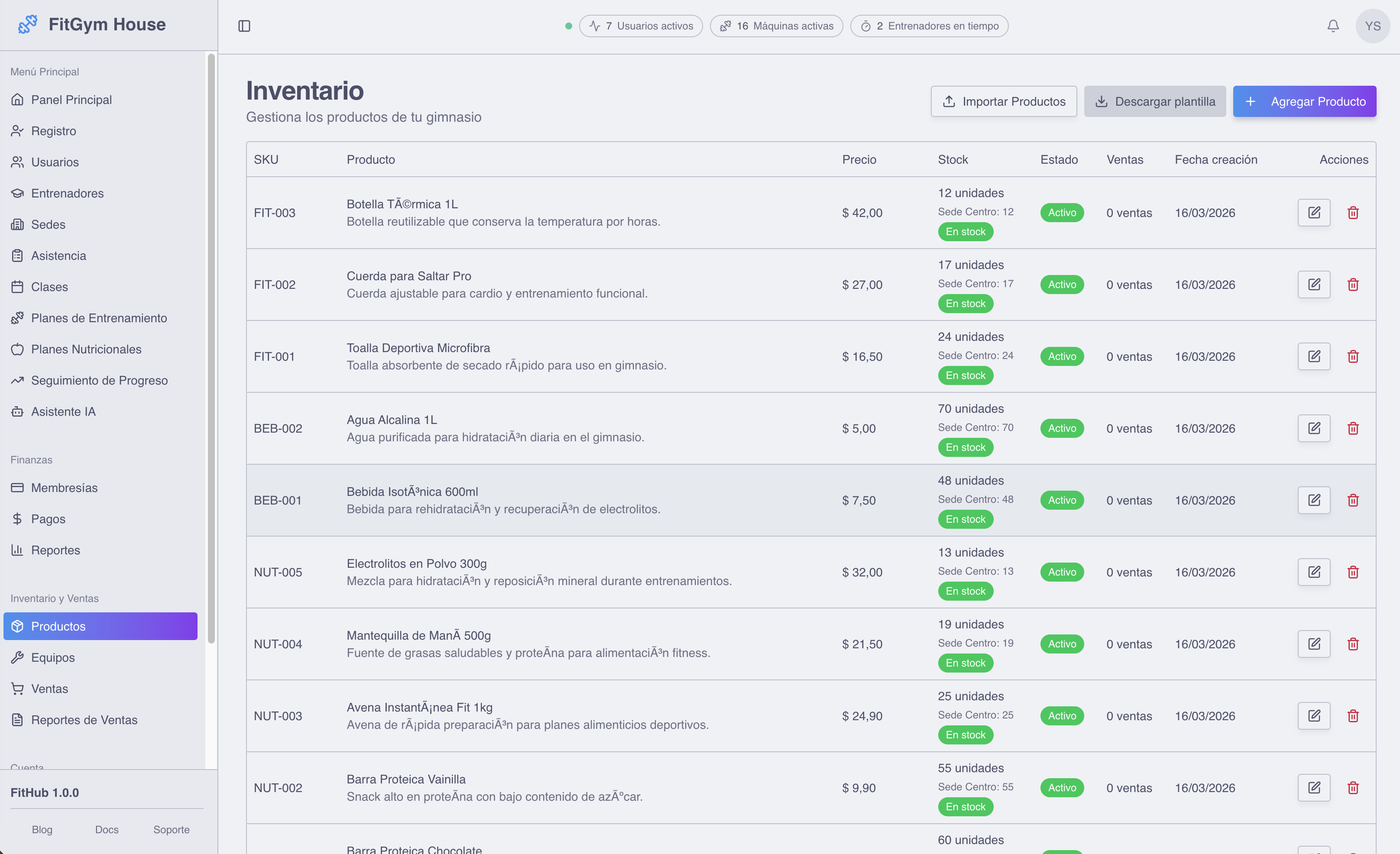 Pantallazo de dashboard 6
